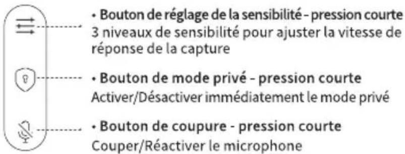• Bouton de réglage de la sensibilité - pression courte 3 niveaux de sensibilité pour ajuster la vitesse de réponse de la capture • Bouton de mode privé - pression courte Activer/Désactiver immédiatement le mode privé • Bouton de coupure - pression courte Couper/Réactiver le microphone