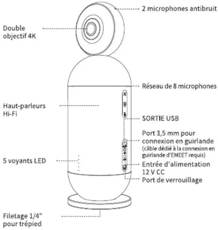 Double objectif 4K Haut-parleurs Hi-Fi 5 voyants LED Filetage 1/4" pour trépied 2 microphones antibruit Réseau de 8 microphones SORTIE USB Port 3,5 mm pour connexion en guirlande (câble dédié à la connexion en guirlande d'EMEET requis) Entrée d'alimentation 12 V CC Port de verrouillage