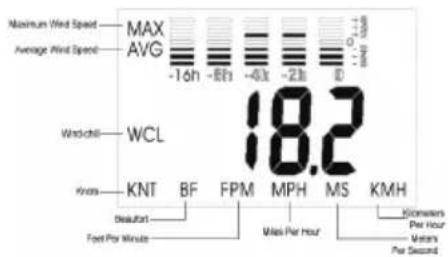 Ambient Weather WM-5 - Modes: - 1