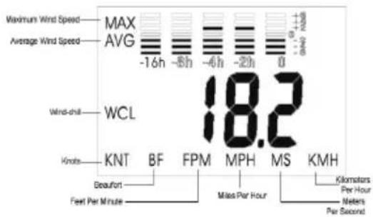 Ambient Weather WM-5 - Windgeschwindigkeit - 1