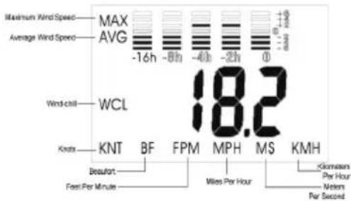 Ambient Weather WM-5 - Wind Speed - 1