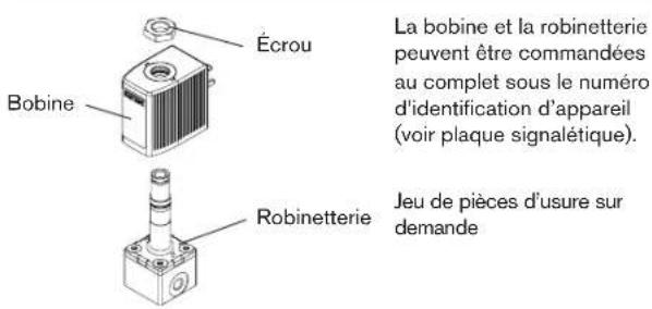 Bürkert 6012 - PruDence! - 1