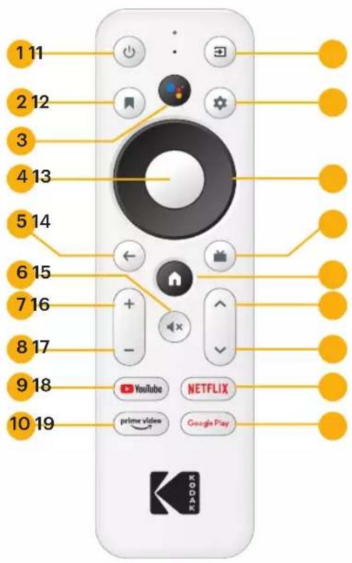 KODAK FLIK HD10 - ANSICHT DER FERNBEDIENUNG - 1