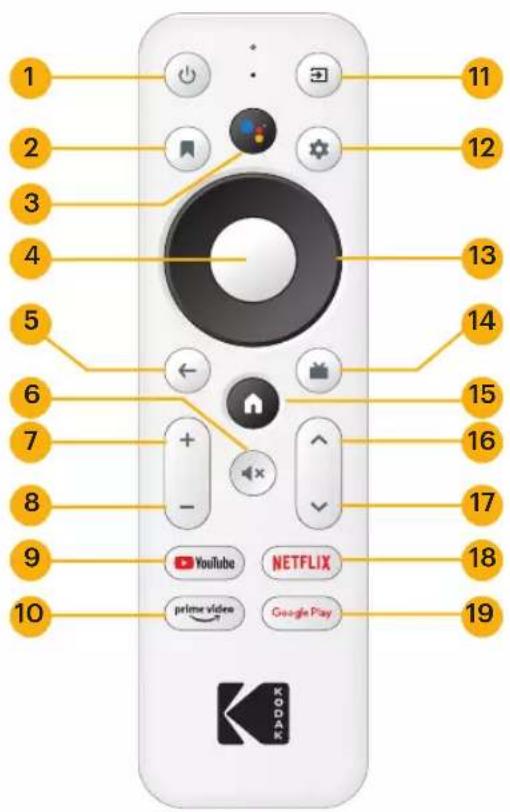 KODAK FLIK HD10 - VISTA DEL MANDO A DISTANCIA - 1