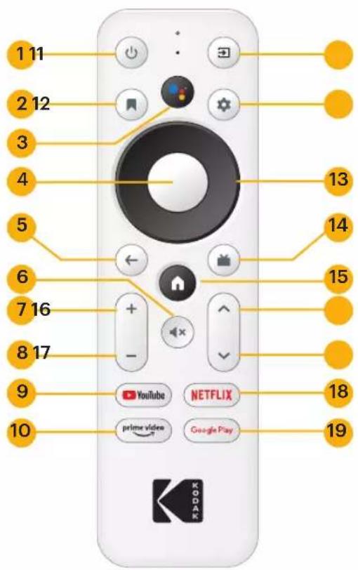 KODAK FLIK HD10 - REMOTE CONTROL VIEW - 1