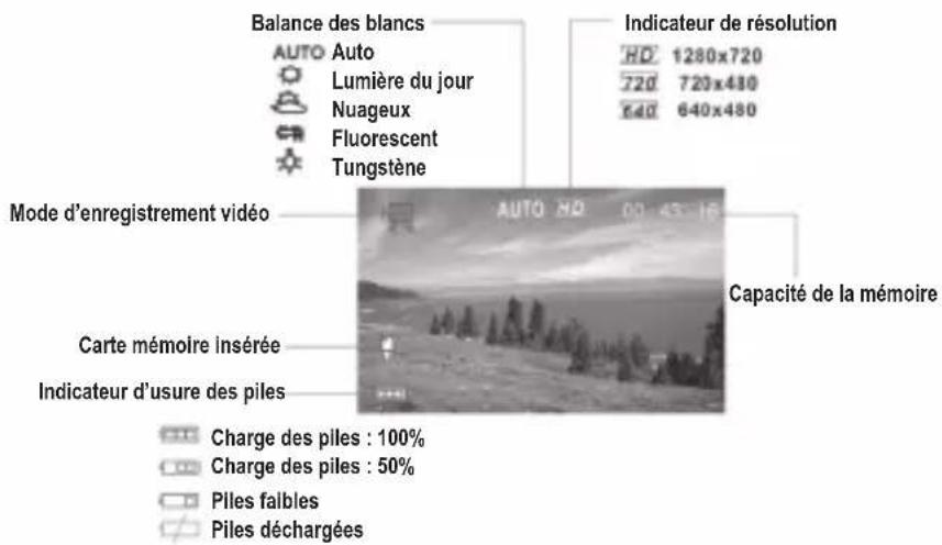 LEXIBOOK DJ290SW - FILMER DES VIDÉOS (mode vidéo) - 1
