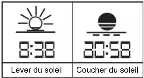 8:38 Lever du soleil Coucher du soleil