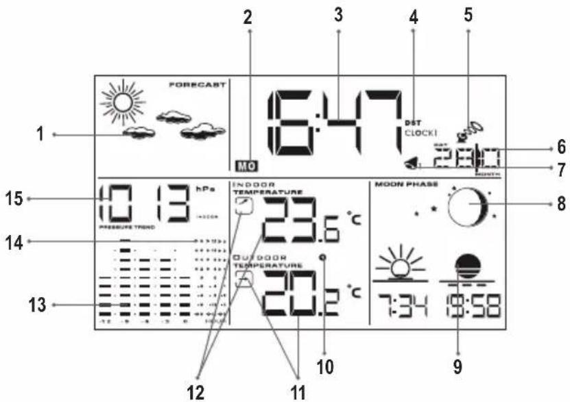 LEXIBOOK MeteoClock SM1660 - Layout van het toestel - 3