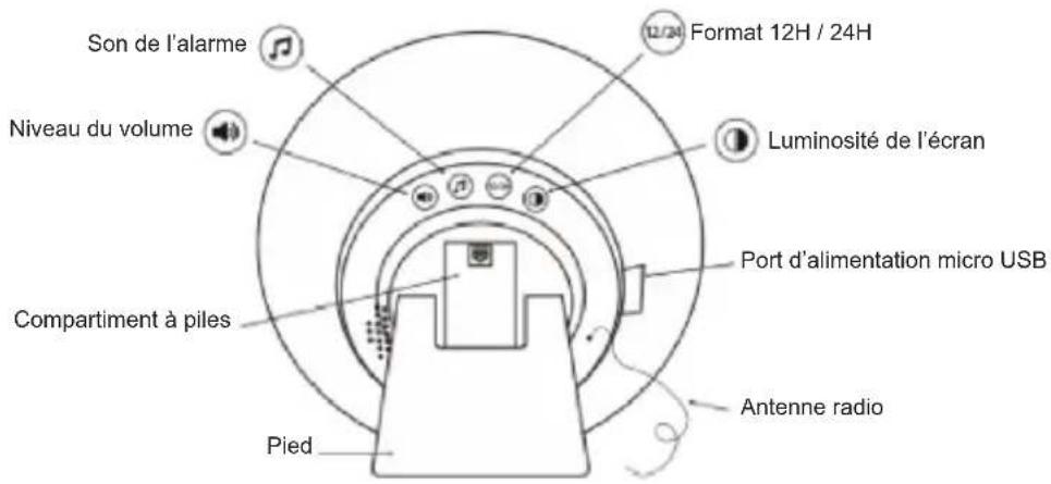 Son de l'alarme Niveau du volume Compartiment à piles Pied Format 12H / 24H Luminosité de l'écran Port d'alimentation micro USB Antenne radio
