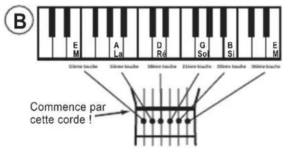 LEXIBOOK K2000SW - a) Avec un piano - 1