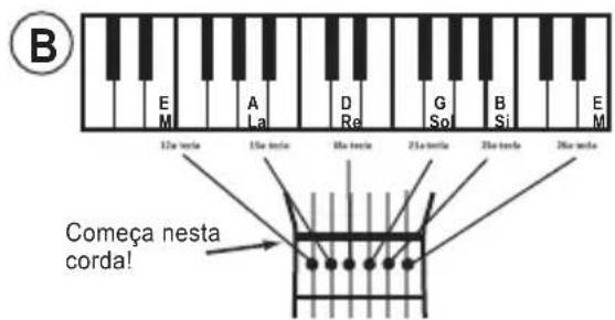 B E M A La D Re G So B Si E M 12a Nova 15a Nova 16a Nova 21a Nova 24a Nova 26a Nova Começa nesta corda!