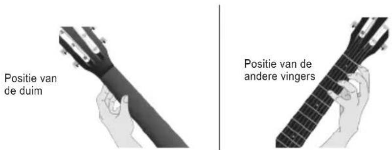 Positie van de duim Positie van de andere vingers