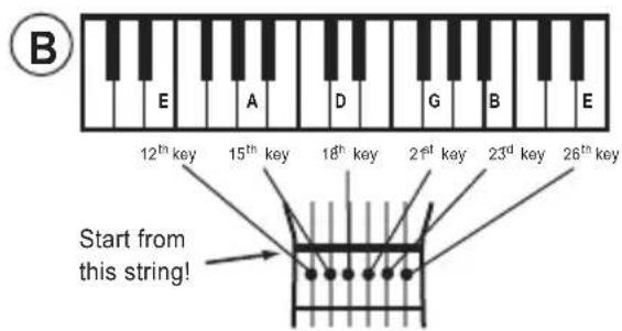 LEXIBOOK K2000SW - a) Using a piano - 1
