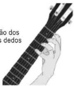 ão dos dedos