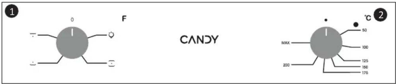 CANDY FIDC B265 - Περιγραφή πίνακα ελέγχου (εξαρτάται από το μοντέλο) - 5