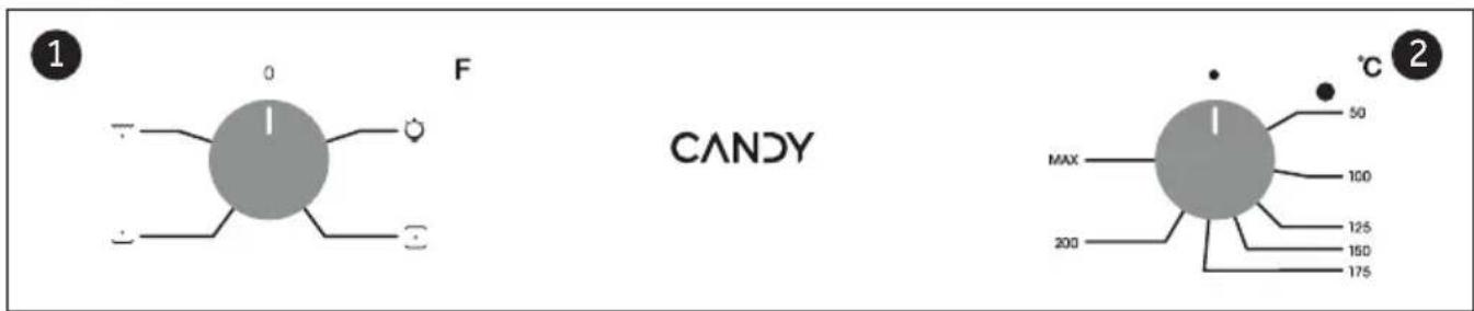 CANDY FIDC B265 - Data for lavt strømforbruk i henhold til kommisjonsforordning (EU) 2023/826 - 6