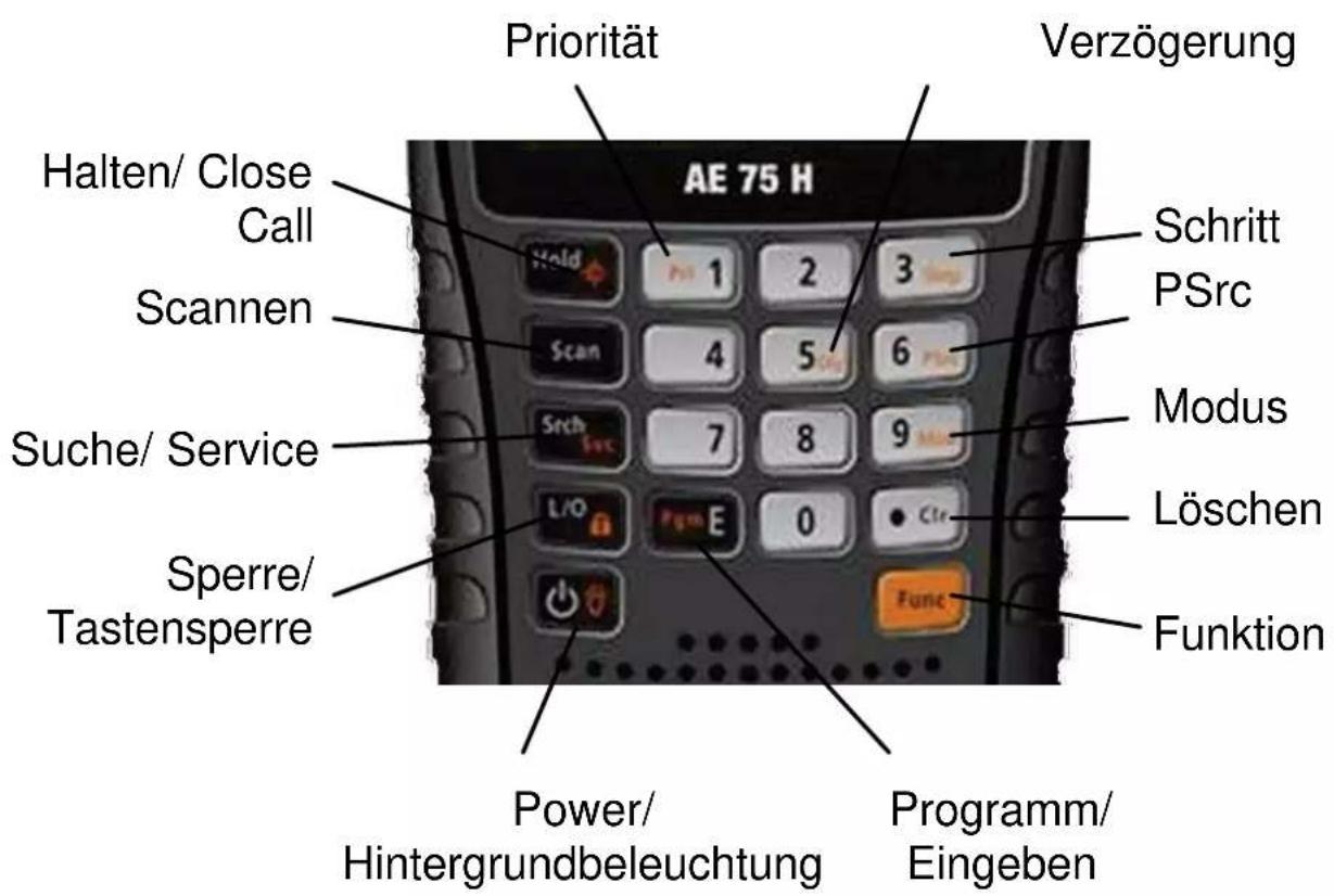 ALBRECHT AE75H - AE75H Steuerung und Anzeige - 1