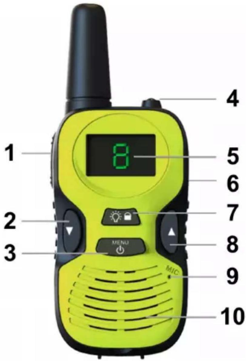 ALBRECHT Tectalk Joy - Controlli e connessioni - 1
