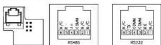 Wachendorff CUB5P - Carte interfaces - 1