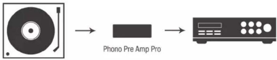 Oehlbach Phono PreAmp PRO - Features - 1