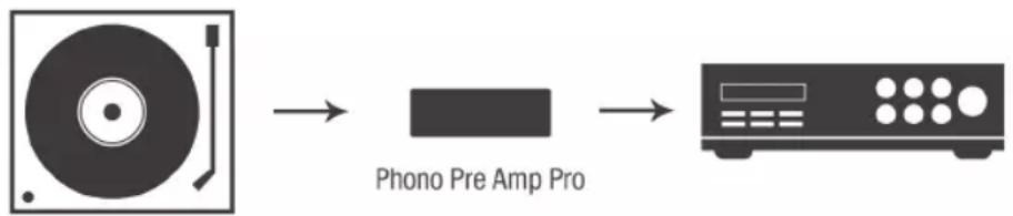 Oehlbach Phono PreAmp PRO - Eigenschappen - 1