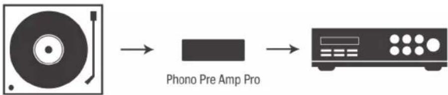 Oehlbach Phono PreAmp PRO - Właściwości - 1
