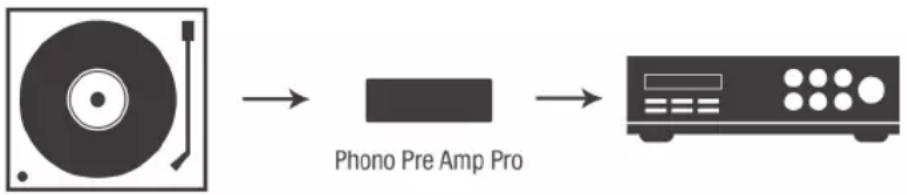 Oehlbach Phono PreAmp PRO - Caractéristiques - 1