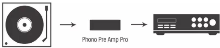 Oehlbach Phono PreAmp PRO - Características - 2