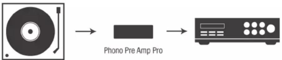 Oehlbach Phono PreAmp PRO - Funktionen - 1