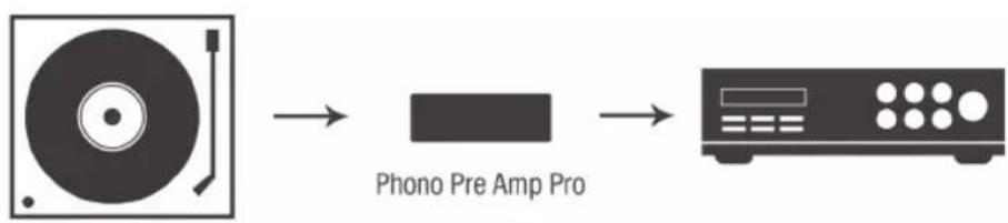 Oehlbach Phono PreAmp PRO - Caratteristiche - 1