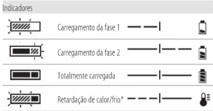 DEWALT DCH966 - Carregar uma bateria (Fig. B) - 1