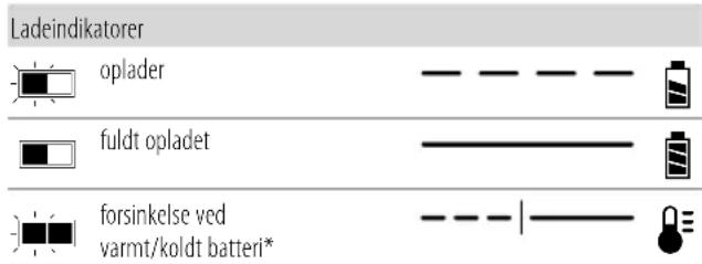 DEWALT DCS386 - Betjening af oplader - 1