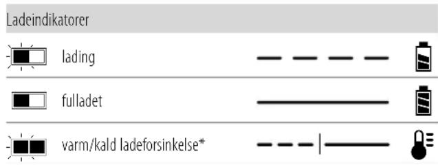 DEWALT DCS386 - Bruk av lader - 1