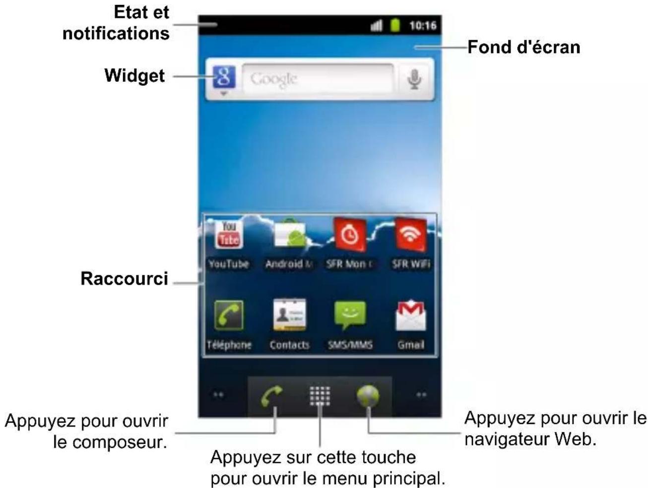 ZTE StarAddict - Ecran d'accueil - 1