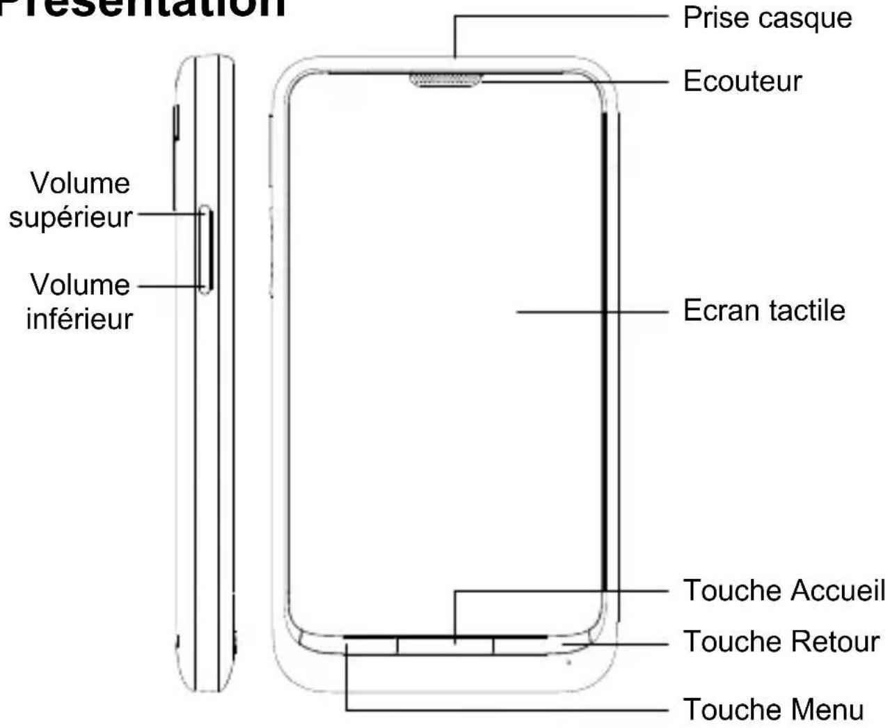 ZTE StarAddict - Mise en route - 1