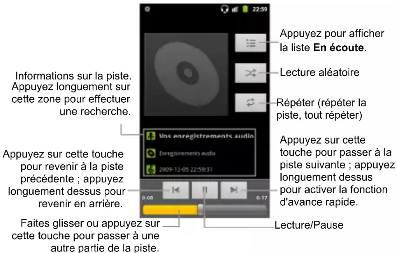 ZTE StarAddict - Lecture de votre musique - 1