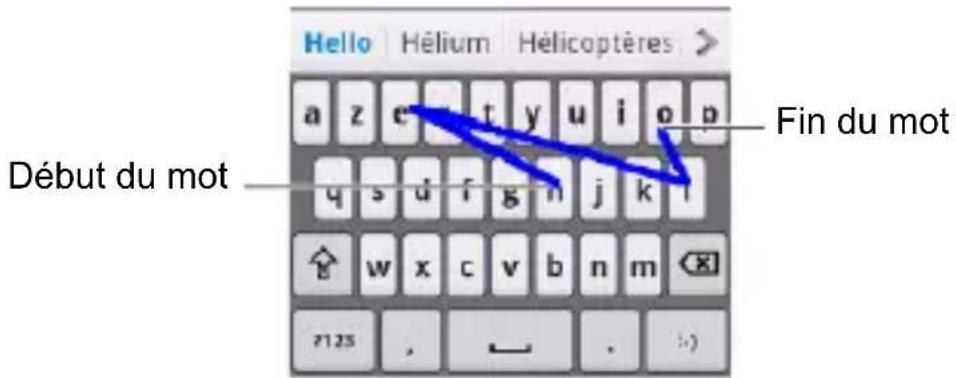 ZTE StarAddict - - Clavier - 2