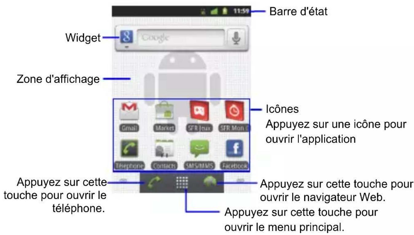 ZTE StarText II - Ecran d'accueil - 1