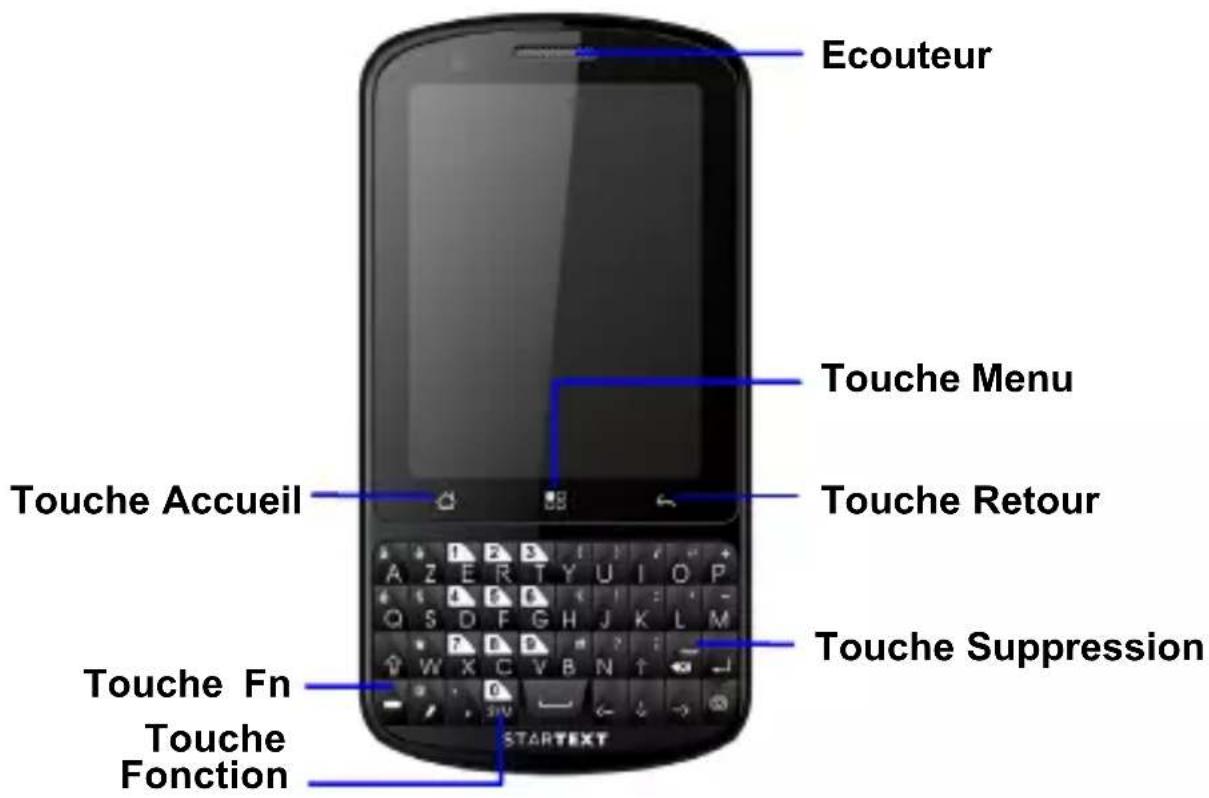 ZTE StarText II - Zones et amorces de dynamitage - 1