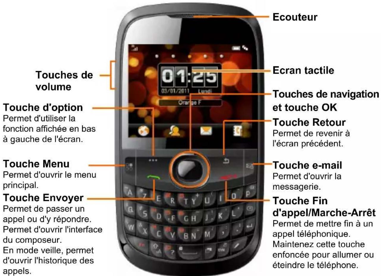 ZTE Tactile messaging - Faites connaissance avec votre téléphone - 1