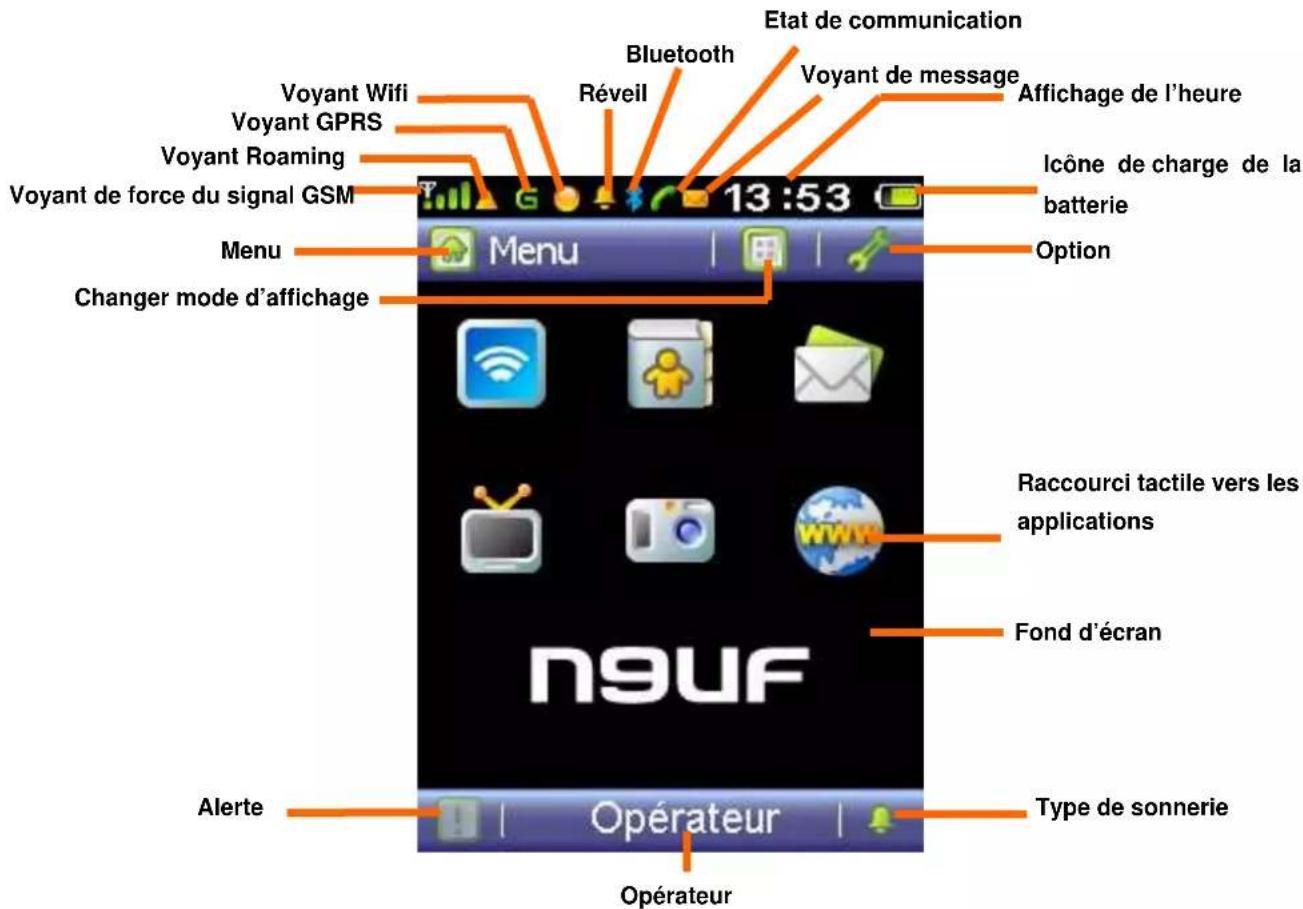 ZTE TWIN Tact - Ecran de veille - 1