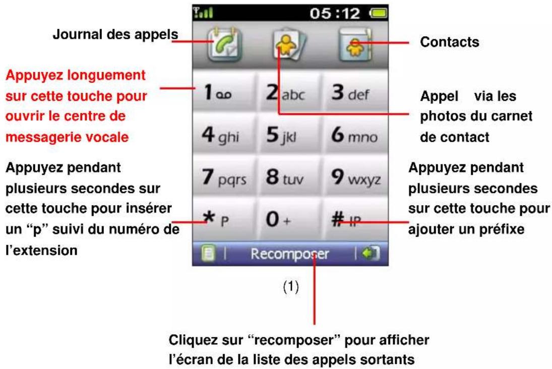 ZTE TWIN Tact - Appeler un numéro - 1