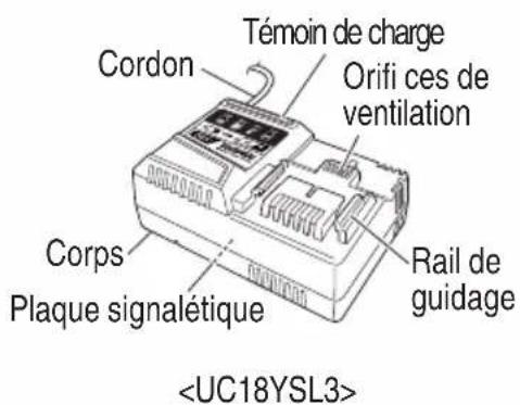 METABO WR 36DE - Batterie 3. Chargeur de batterie - 2
