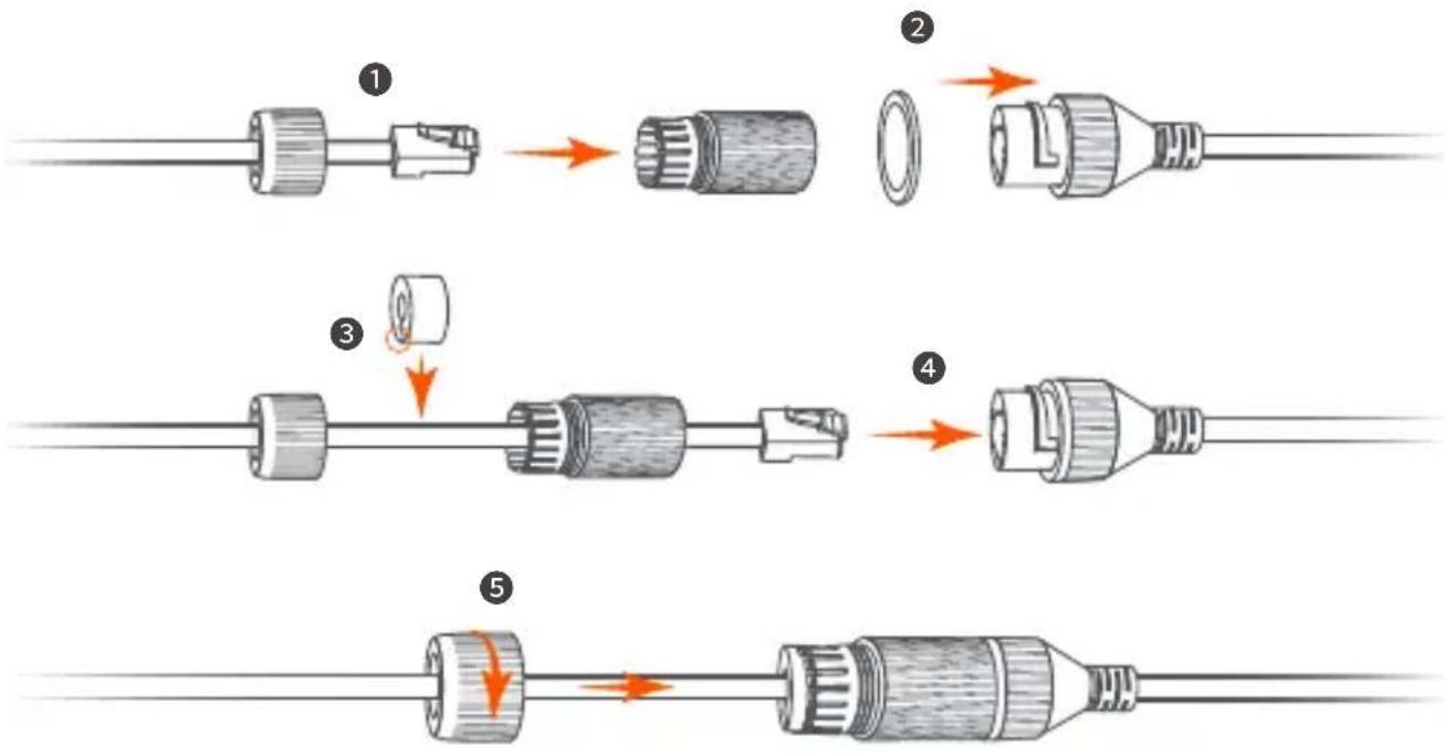 Tenda CT3 - Consejos - 2
