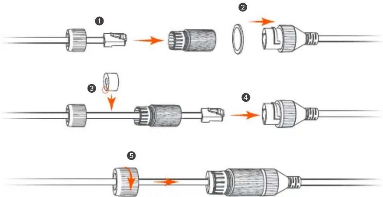Tenda CT3 - Tips - 2