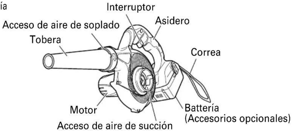ÍA Interruptor Asidero Acceso de aire de soplado Tobera Correa Motor Acceso de aire de succión Battería (Accesorios opcionales)