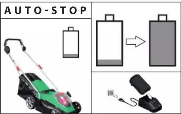 AUTO-STOP A U T O - S T O P B → B A U T O - S T O P B A U T O - S T O P A U T O - S T O P