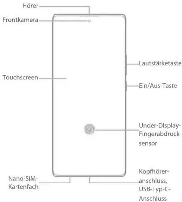 ZTE Axon 40 Pro - Erstes Kennenlernen Ihres Telefons - 1