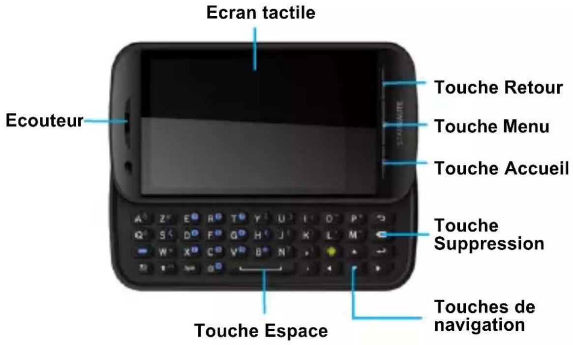 ZTE Starnaute II - Mise en route Présentation - 1