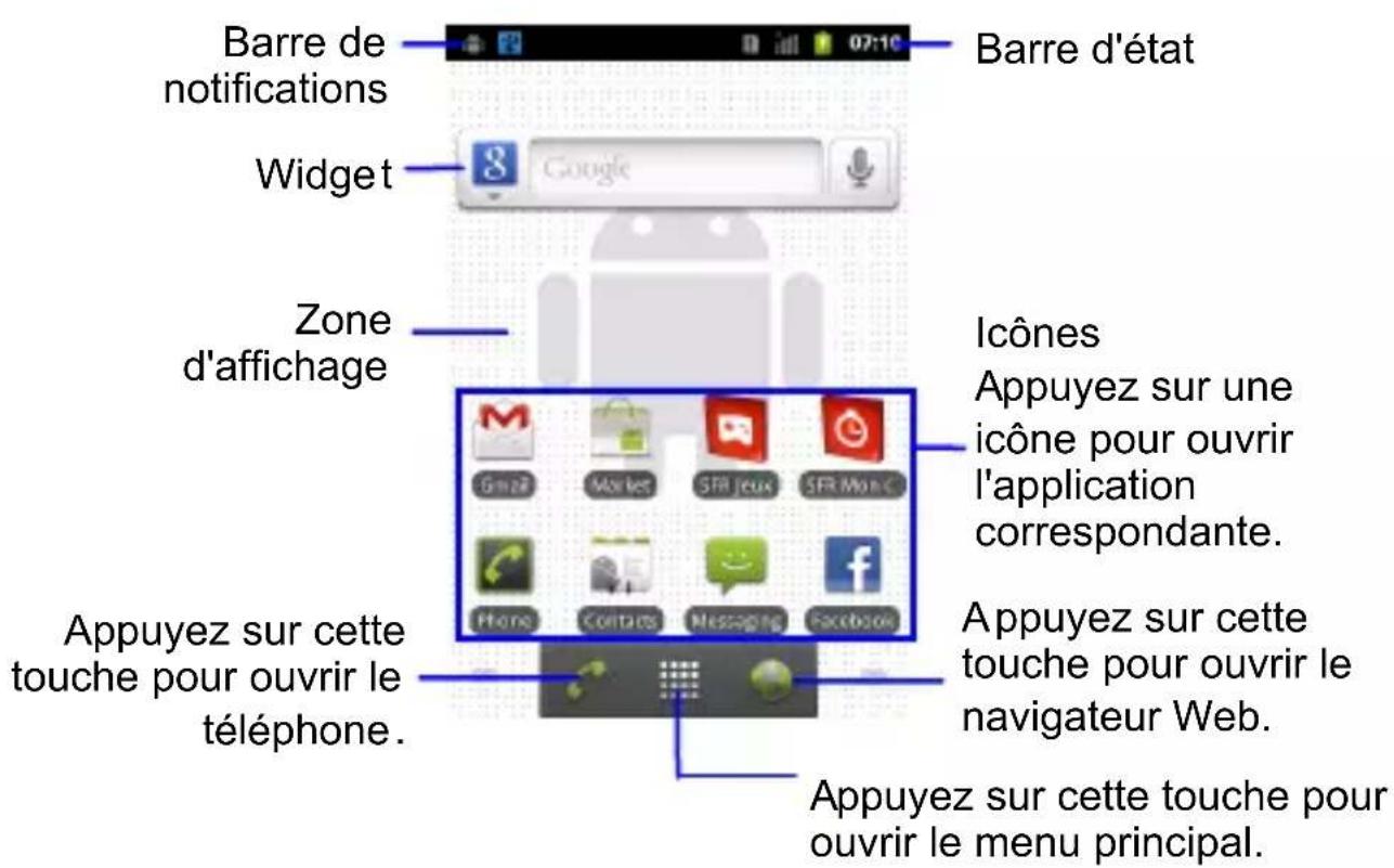 ZTE Starnaute II - Ecran d'accueil - 1